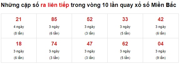 Thống kê lô miền bắc về nhiều 14-7-2021