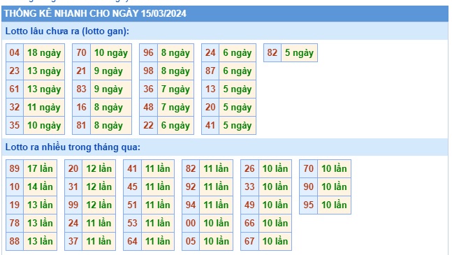Soi cầu xsmb 15/3/24, dự đoán xsmb 15 3 2024, chốt số xsmb 15/3/24, soi cầu miền bắc 15/3/2024, soi cầu mb 15-3-2024, soi cầu xsmb 15/3/2024