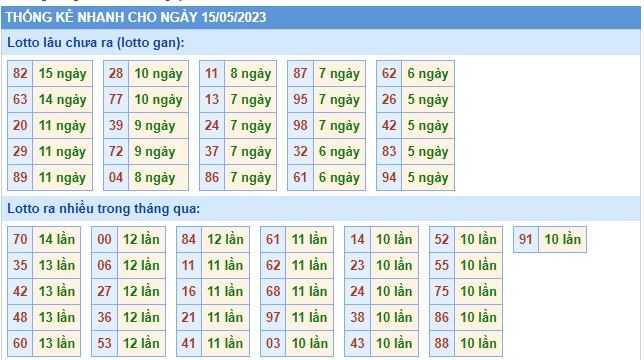 Soi cầu xsmb 15-5-23, dự đoán xsmb 15 05 23, chốt số xsmb 15 05 2023, soi cầu miền bắc 15 03 2023, soi cầu mb 15 05 23, soi cầu xsmb 15/05/2023, dự đoán mb 15-5-23