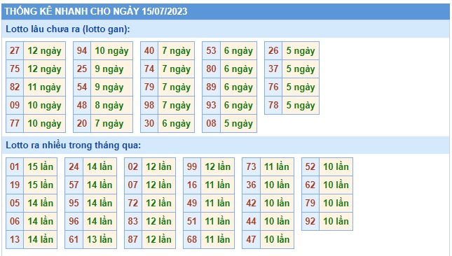 Soi cầu xsmb 15 07 23, dự đoán xsmb 15/7/2023, chốt số xsmb 15 07 23, soi cầu miền bắc 15 7 23, soi cầu mb 15/7/2023, soi cầu xsmb 15-7-2023, dự đoán mb 15-7-23