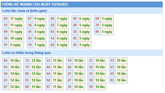 Soi cầu xsmb 15 10 23, dự đoán xsmb 15 10 23, chốt số xsmb 15/10/2023, soi cầu miền bắc 15/10/2023, soi cầu mb 15-10-2023, soi cầu xsmb 15 10 23, dự đoán mb 15-10-2023