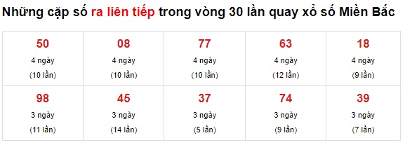 Thống kê cặp lô về nhiều 15/06/2021