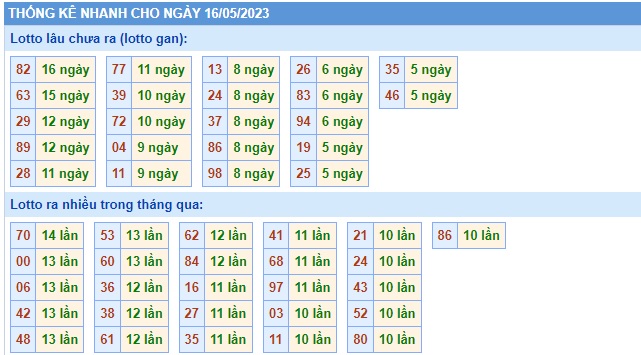 Soi cầu xsmb 16/5/23, dự đoán xsmb 16-05-2023, chốt số xsmb 16/5/2023, soi cầu miền bắc 16 5 2023, soi cầu mb 16 5 23, soi cầu xsmb 16/5/23, dự đoán mb 16-5-23