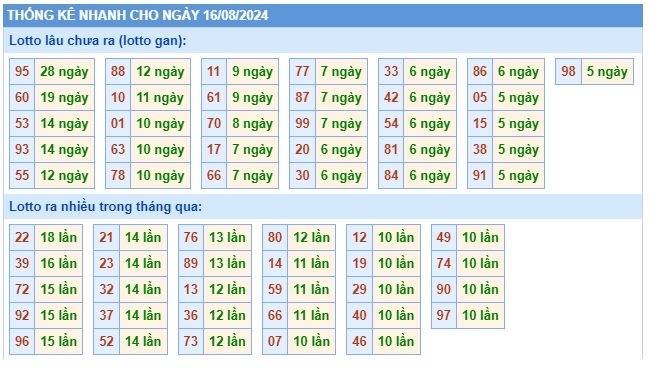 Soi cầu xsmb 16/8/24, dự đoán xsmb 16/8/2024, chốt số xsmb 16/8/2024, soi cầu miền bắc 16-8-2024, soi cầu mb 16-8-2024, soi cầu xsmb 16/8/2024, dự đoán mb 16-8-2024