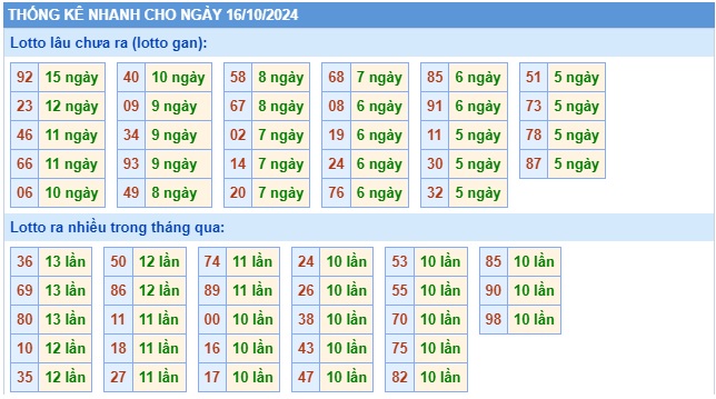 Soi cầu xsmb 16-10-224, dự đoán xsmb 16/10/2024, chốt số xsmb 16/10/24, soi cầu miền bắc 16/10/24, soi cầu mb 16-10-2024, soi cầu xsmb 16/10/24, dự đoán mb 16/10/24