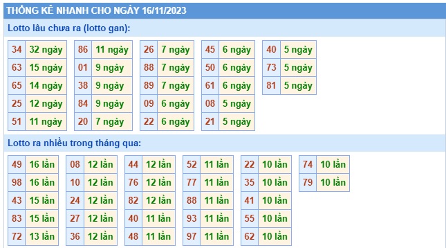  Soi cầu xsmb 16/11/23, dự đoán xsmb 16 11 23, chốt số xsmb 16/11/23, soi cầu miền bắc 16/11/2023, soi cầu mb 16 11 23, soi cầu xsmb 16/11/23, dự đoán mb 16-11-2023