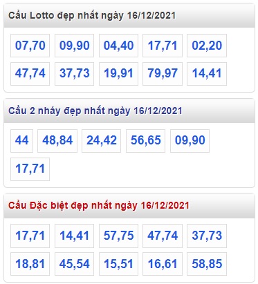  Thống kê cặp số đẹp 16/12/2021