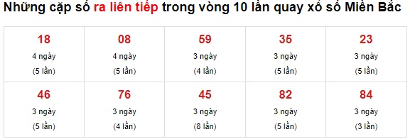 Thống kê cặp lô về liên tiếp xsmb 16-6-2021