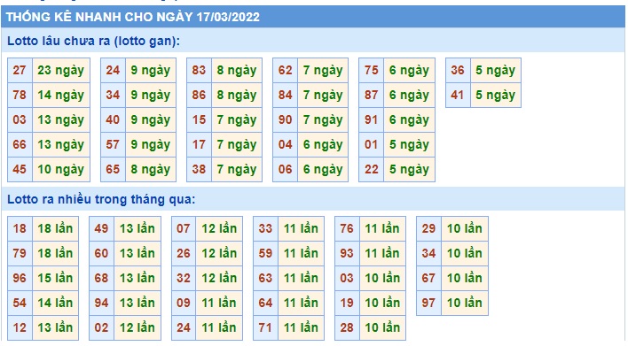  Thống kê xsmb 17/3/2022