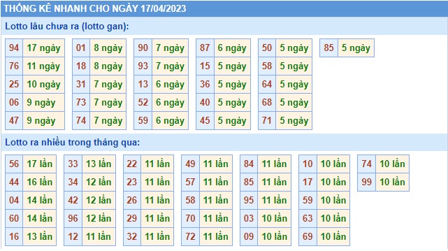 Soi cầu xsmb 17/4/23, dự đoán xsmb 17 4 23, chốt số xsmb 17-4-2023, soi cầu miền bắc 17-4-2023, soi cầu mb 17/4/23, soi cầu xsmb 17 4 23, dự đoán mb 17 4 23