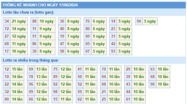  Soi cầu xsmb 17 6 24, dự đoán xsmb 17/6/24, chốt số xsmb 17-6-24, soi cầu miền bắc 17/6/24, soi cầu mb 17-6-24, soi cầu xsmb 17 6 24, dự đoán mb 17/6/24