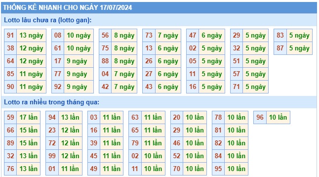 Soi cầu xsmb 17-07-2024, dự đoán xsmb 17/7/24, chốt số xsmb 17-07-2024, soi cầu miền bắc 17-7-2024, soi cầu mb 17-7-2024, soi cầu xsmb 17-7-2024