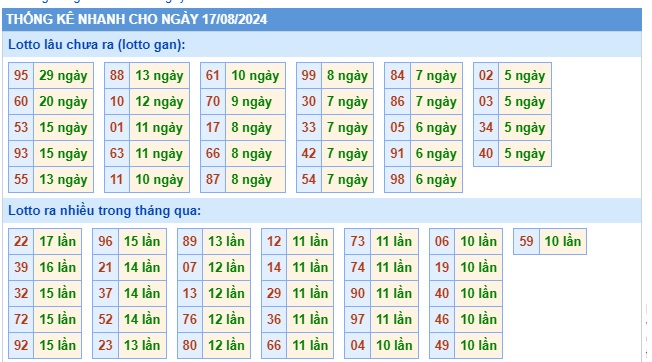 Soi cầu xsmb 17/8/24, dự đoán xsmb 17/8/2024, chốt số xsmb 17 08 24, soi cầu miền bắc 17/8/2024, soi cầu mb 17 08 24, soi cầu xsmb 17-8-2024, dự đoán mb 17/8/2024