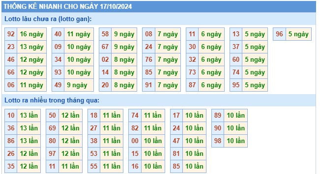 Soi cầu xsmb 17/10/24, dự đoán xsmb 17/10/24, chốt số xsmb 17/10/24, soi cầu miền bắc 17/10/2024, soi cầu mb 17/10/2024, soi cầu xsmb 17-10-2024 dự đoán mb 17/10/2024