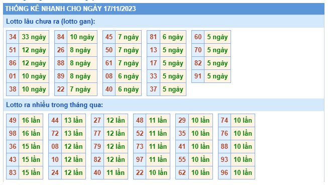Soi cầu xsmb 17 11 23., dự đoán xsmb 17 11 23, chốt số xsmb  17-11-2023, soi cầu miền bắc 17 11 23, soi cầu mb 17-11-2023, soi cầu xsmb 17-11-2023, dự đoán mb 17/11/23