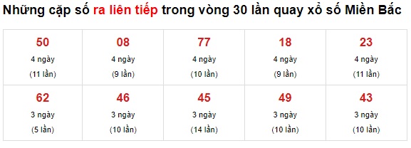  Thống kê cặp số xsmb 30 kỳ quay 17/06/2021