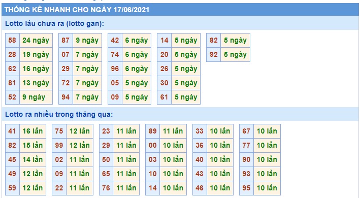 Thống kê lô tô 17/062021