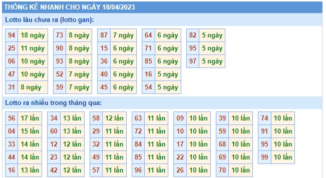 Soi cầu xsmb 18/4/23, dự đoán xsmb 18 4 23, chốt số xsmb 18-4-23, soi cầu miền bắc 18 4 23, soi cầu mb 18 4 23, soi cầu xsmb 18/4/2023, dự đoán mb 18-4-23