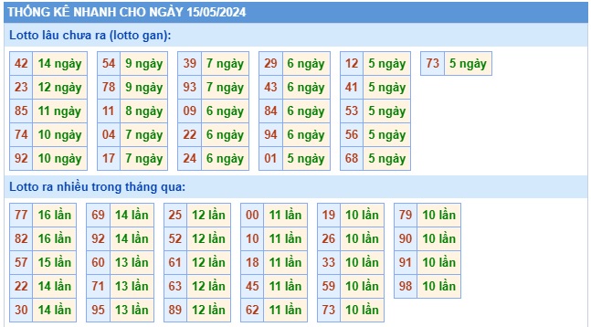  Soi cầu xsmb 15/5/24, dự đoán xsmb 15/5/24, chốt số xsmb 15 5 24, soi cầu miền bắc 15 5 24, soi cầu mb 15-5-2024, soi cầu xsmb 15/5/24