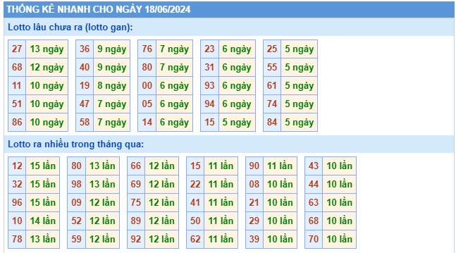  Soi cầu xsmb 18/6/24, dự đoán xsmb 18/6/24, chốt số xsmb 18 6 24, soi cầu miền bắc 18-6-2024, soi cầu mb 18-6-2024, soi cầu xsmb 18/6/24