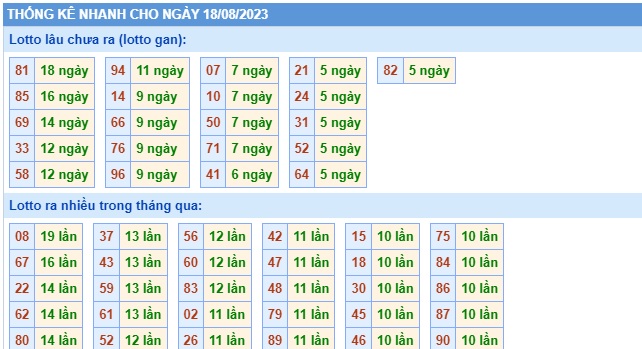 Soi cầu xsmb 18/8/23, dự đoán xsmb 18 8 23, chốt số xsmb 18-8-2023, soi cầu miền bắc 18-8-2023, soi cầu mb 18 08 2023, soi cầu xsmb 18-8-23, dự đoán mb 18 08 2023