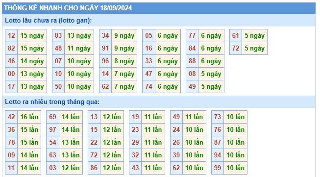 Soi cầu xsmb 18/9/24, dự đoán xsmb 18/9/24, chốt số xsmb 18/9/24, soi cầu miền bắc 18/9/2024, soi cầu mb 18/9/2024, soi cầu xsmb 18/9/24