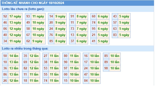  Soi cầu xsmb 18/10/24, dự đoán xsmb 18/10/24, chốt số xsmb 18/10/2024, soi cầu miền bắc 18/10/2024, soi cầu mb 18/10/2024, soi cầu xsmb 18/10/24, dự đoán mb 18/10/24