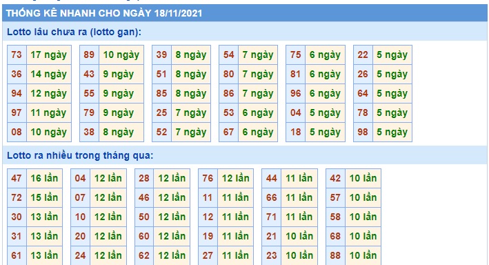  Thống kê xsmb 18/11/2021