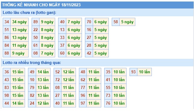  Soi cầu xsmb 18 11 23, dự đoán xsmb 18/11/23, chốt số xsmb 18-11-2023, soi cầu miền bắc 18/11/2023, soi cầu mb 18 11 23, soi cầu xsmb 18 11 23