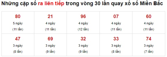 Thống kê lo to mb 18/7/21