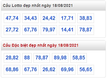 Thống kê lo to mb 18/8/2021