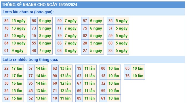 Soi cầu xsmb 19/5/24, dự đoán xsmb 19/5/24, chốt số xsmb 19 5 24, soi cầu miền bắc 19/05/2024, soi cầu mb 19-5-224, soi cầu xsmb 19-5-2024