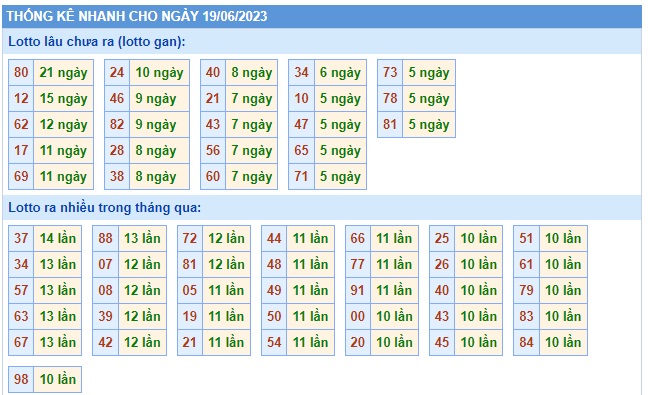 Soi cầu xsmb 19/6/23, dự đoán xsmb 19 06 23, chốt số xsmb 19-6-2023, soi cầu miền bắc 19 06 23, soi cầu mb 19-06-2023, soi cầu xsmb 19/6/2023, dự đoán mb 19 06 23