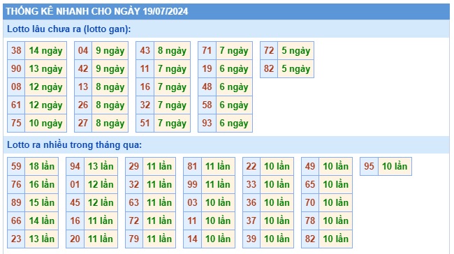  Soi cầu xsmb 19/7/24, dự đoán xsmb 19-07-2024, chốt số xsmb 19/7/2024, soi cầu miền bắc 19/7/2024, soi cầu mb 19 07 2024, soi cầu xsmb 19-7-2024