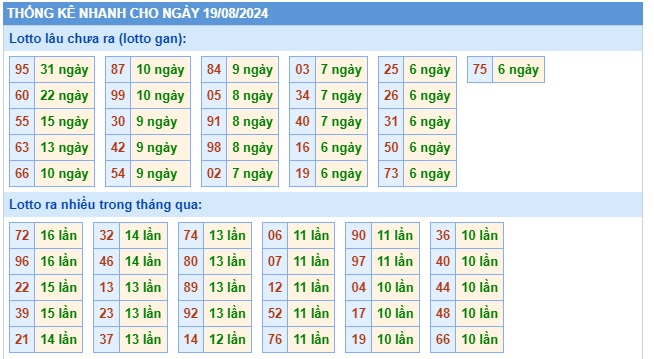 Soi cầu xsmb 19/8/24, dự đoán xsmb 19-08-2024, chốt số xsmb 19/8/24, soi cầu miền bắc 19/8/2024, soi cầu mb 19-08-2024, soi cầu xsmb 19-8-2024, dự đoán mb 19-8-2024