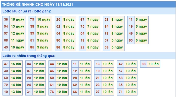  Thống kê xsmb 19/11/2021