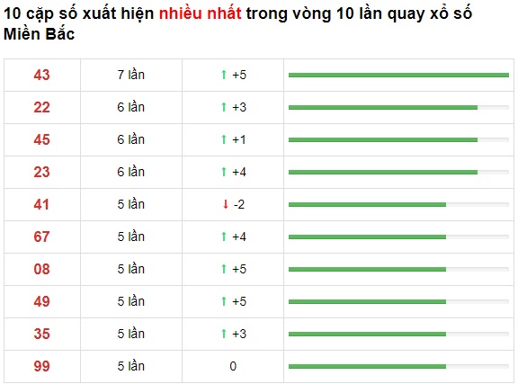 Thống kê lo to mb 19/6/21