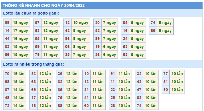 Soi cầu xsmb 20 4 2022, dự đoán xsmb 20/4/2022, chốt số xsmb 20/4/2022, soi cầu miền bắc 20-4-2022, soi cầu mb 20/4/2022, soi cầu xsmb 20 4 2022, dự đoán mb 20-04-2022