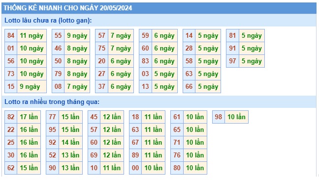  Soi cầu xsmb 20/5/24, dự đoán xsmb 20/5/24, chốt số xsmb 20/5/24, soi cầu miền bắc 20/5/24, soi cầu mb 20-5-2024, soi cầu xsmb 20-5-24