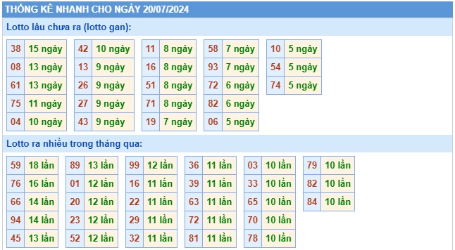 Soi cầu xsmb 20/7/24 dự đoán xsmb 20-7-24, chốt số xsmb 20-7-2024 soi cầu miền bắc 20/7/24, soi cầu mb 20 07 2024 soi cầu xsmb 20 07 24, dự đoán mb 20/7/24