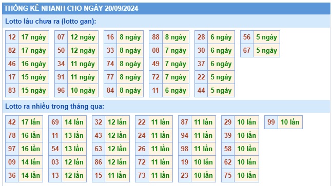 Soi cầu xsmb 20/9/24, dự đoán xsmb 20/9/24, chốt số xsmb 20-9-2024, soi cầu miền bắc 20/9/24, soi cầu mb 20-9-2024, soi cầu xsmb 20/9/24