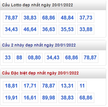 Thống kê lo to mb 20/01/2022