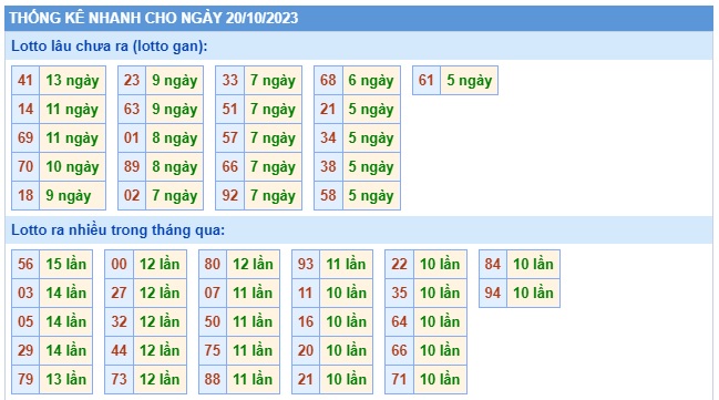 Soi cầu xsmb 20/10/23, dự đoán xsmb 20 10 23, chốt số xsmb 20/10/2023, soi cầu miền bắc 20/10/23, soi cầu mb 20 10 23, soi cầu xsmb 20 10 23, dự đoán mb 20-10-2023