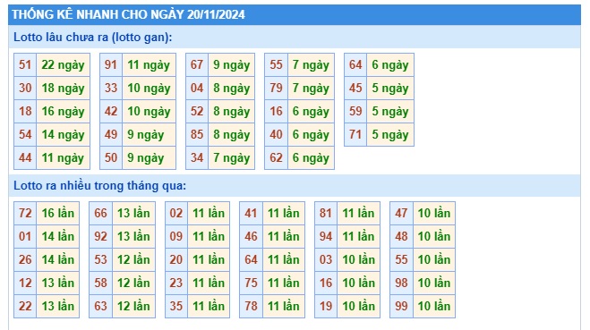 Soi cầu xsmb 20-11-24, dự đoán xsmb 20 11 24, chốt số xsmb 20/11/2024, soi cầu miền 20-11-2024, soi cầu mb 20 11 2024, soi cầu xsmb 20-11-2024