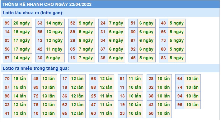 Soi cầu xsmb 22 4 2022, dự đoán xsmb 22 4 2022, chốt số xsmb 22/4/2022, soi cầu miền bắc 22 4 2022, soi cầu mb 22 4 2022, soi cầu xsmb 22/4/2022, dự đoán mb 22 4 2022