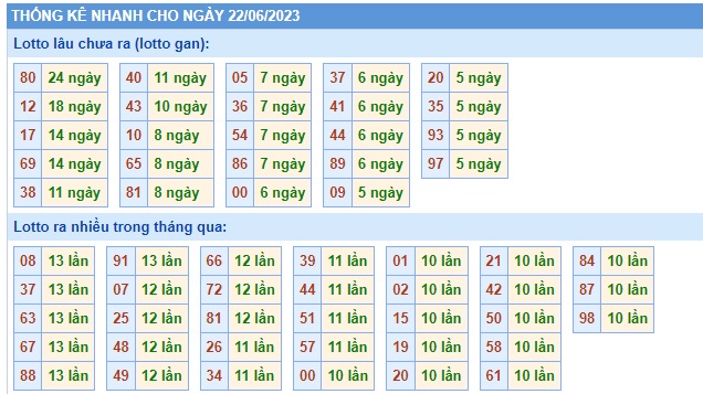 Soi cầu xsmb 22/6/23, dự đoán xsmb 22 06 23, chốt số xsmb 22-6-23, soi cầu miền bắc 22 06 2023, soi cầu mb 22-6-2023, soi cầu xsmb 22/6/2023, dự đoán mb 22-6-2023