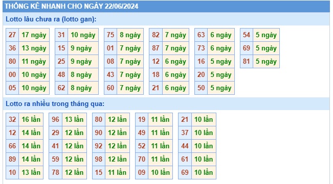 Soi cầu xsmb 22/6/24, dự đoán xsmb 22/6/24, chốt số xsmb 22 6 2024, soi cầu miền bắc 22/6/2024, soi cầu mb 22/6/24, soi cầu xsmb 22/6/2024, dự đoán mb 22/6/24