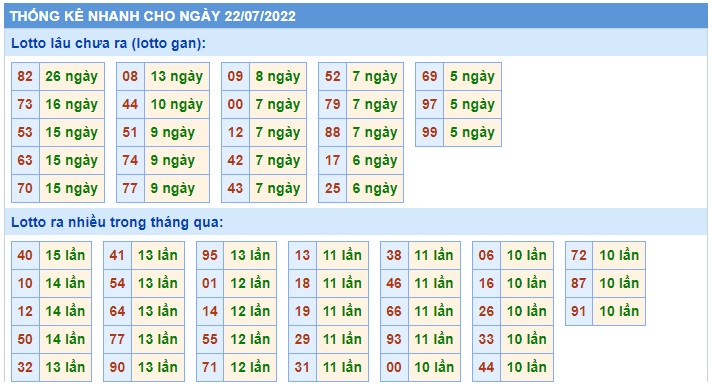 Soi cầu xsmb 22-7-2022, dự đoán xsmb 22 07 2022, chốt số xsmb 22-7-2022, soi cầu miền bắc 22-7-2022, soi cầu mb 22-7-2022, soi cầu xsmb 22/7/2022, dự đoán mb 22 7 2022