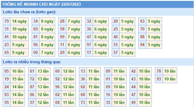 Soi cầu xsmb 22-7-23, dự đoán xsmb 22/7/23, chốt số xsmb 22 7 23, soi cầu miền bắc 22/72/3, soi cầu mb 22/7/23, soi cầu xsmb 22-7-23, dự đoán mb 22-7-23