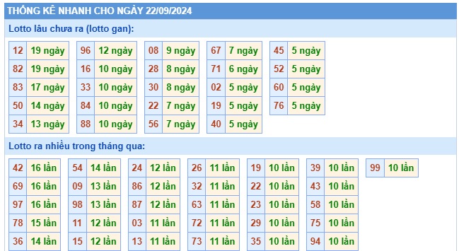 Soi cầu xsmb 22/9/24, dự đoán xsmb 22 09 24, chốt số xsmb 22/9/24, soi cầu miền bắc 22 09 2024, soi cầu mb 22/9/24, soi cầu xsmb 22/9/24